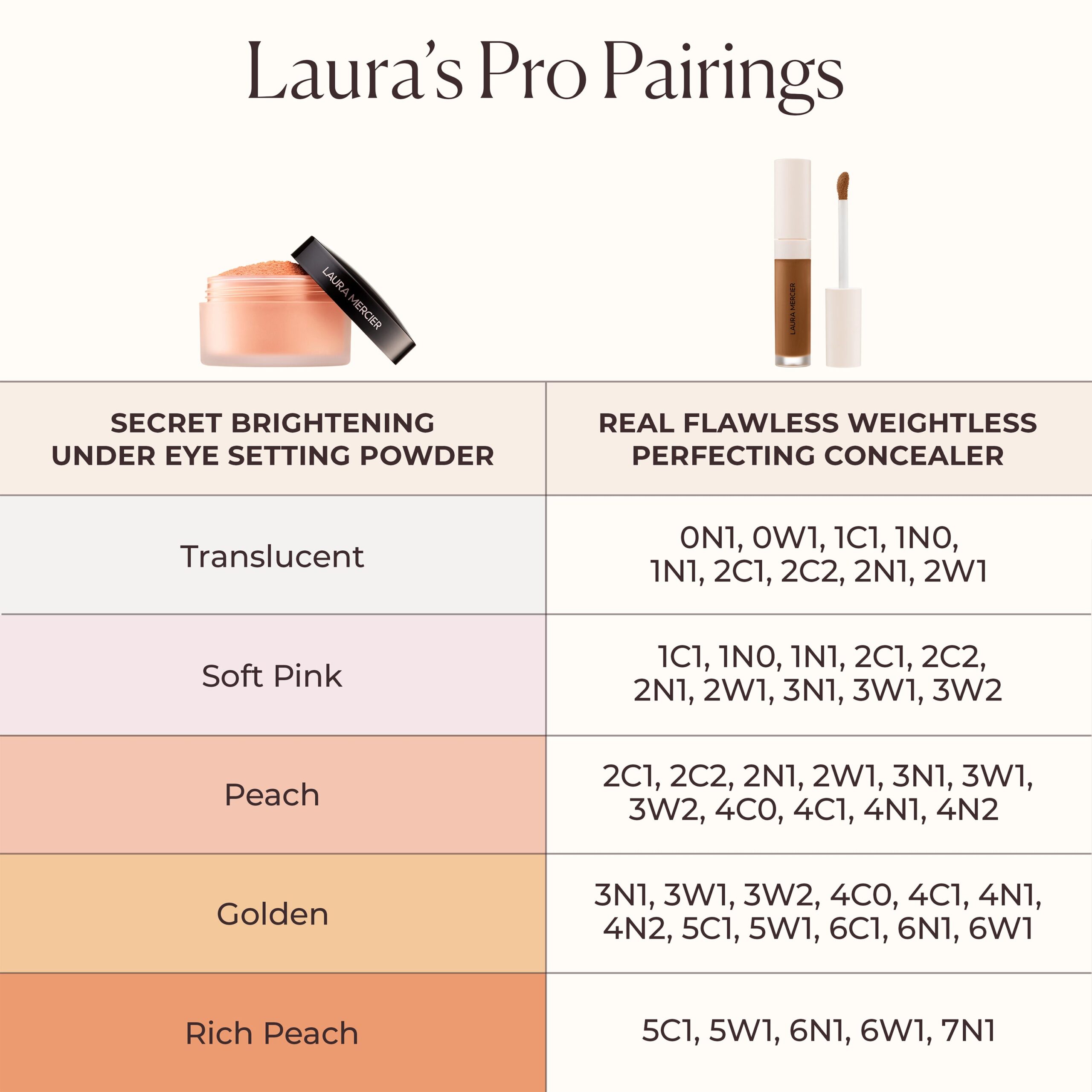 Secret Brightening Color Correcting Under Eye Setting Powder - Image 24