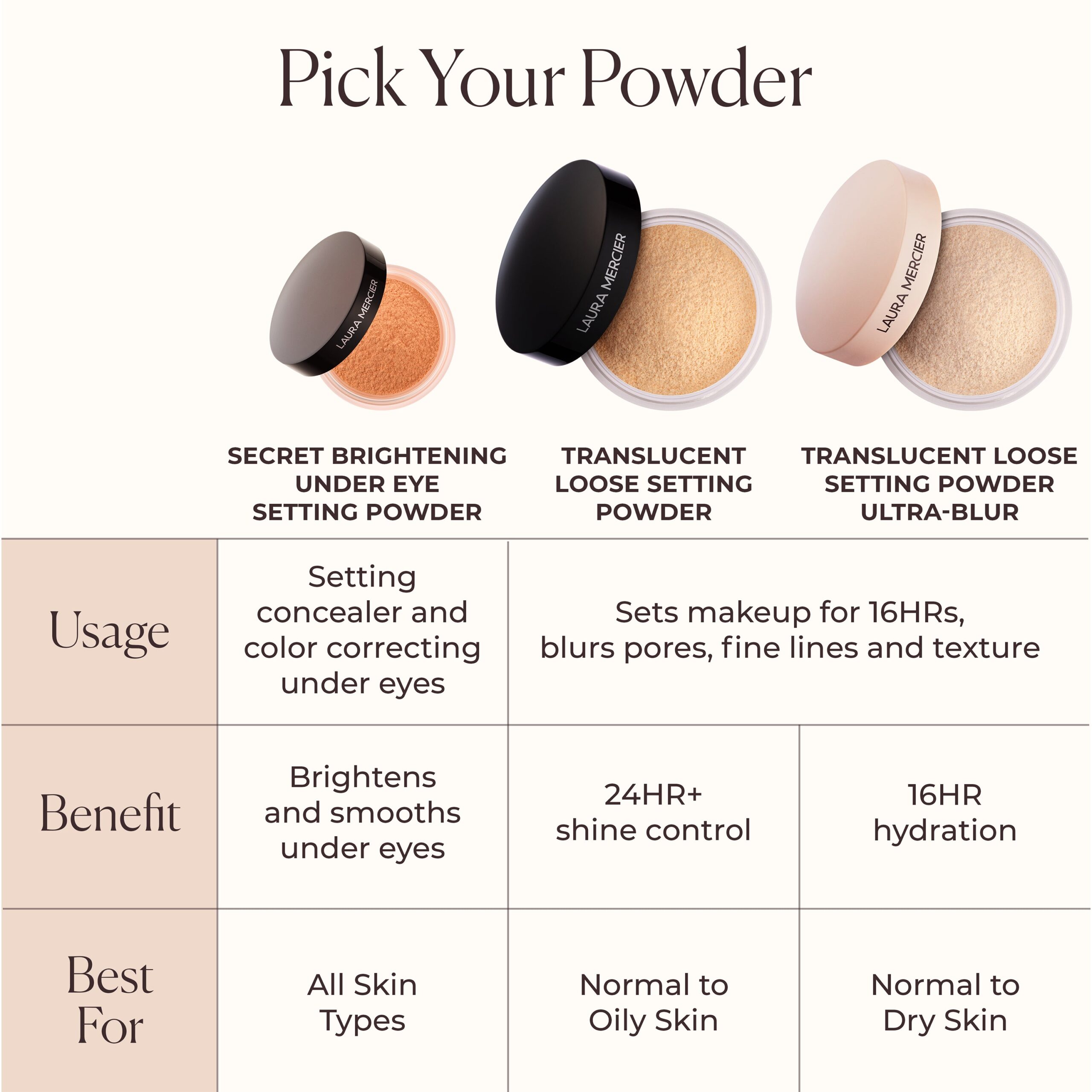Secret Brightening Color Correcting Under Eye Setting Powder - Image 27