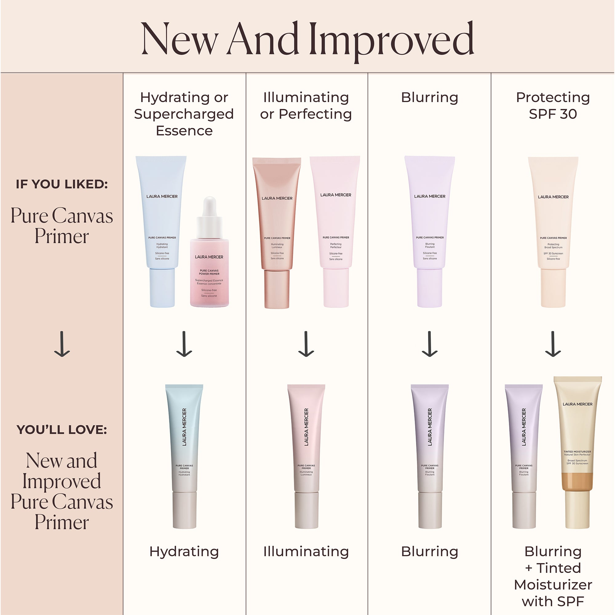 Pure Canvas Primer Illuminating Mini - Image 9