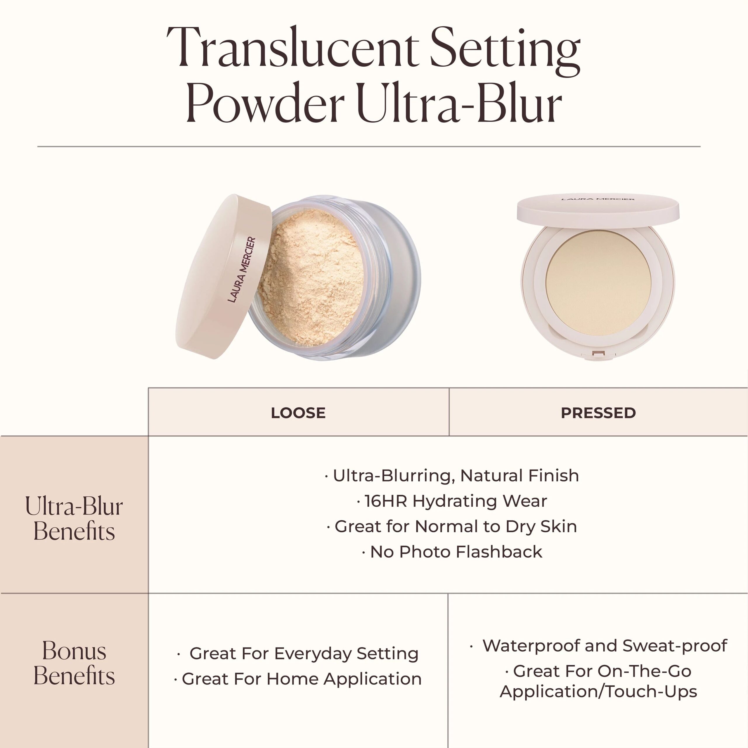 Translucent Pressed Talc-Free Waterproof Setting Powder Ultra-Blur - Image 13